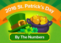 St. Patrick’s Day 2016 by the numbers & stats (infographic)